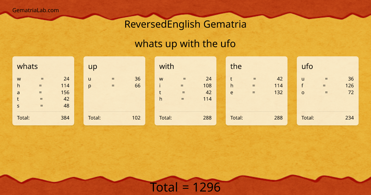 whats up with the ufo in reversedEnglish Gematria